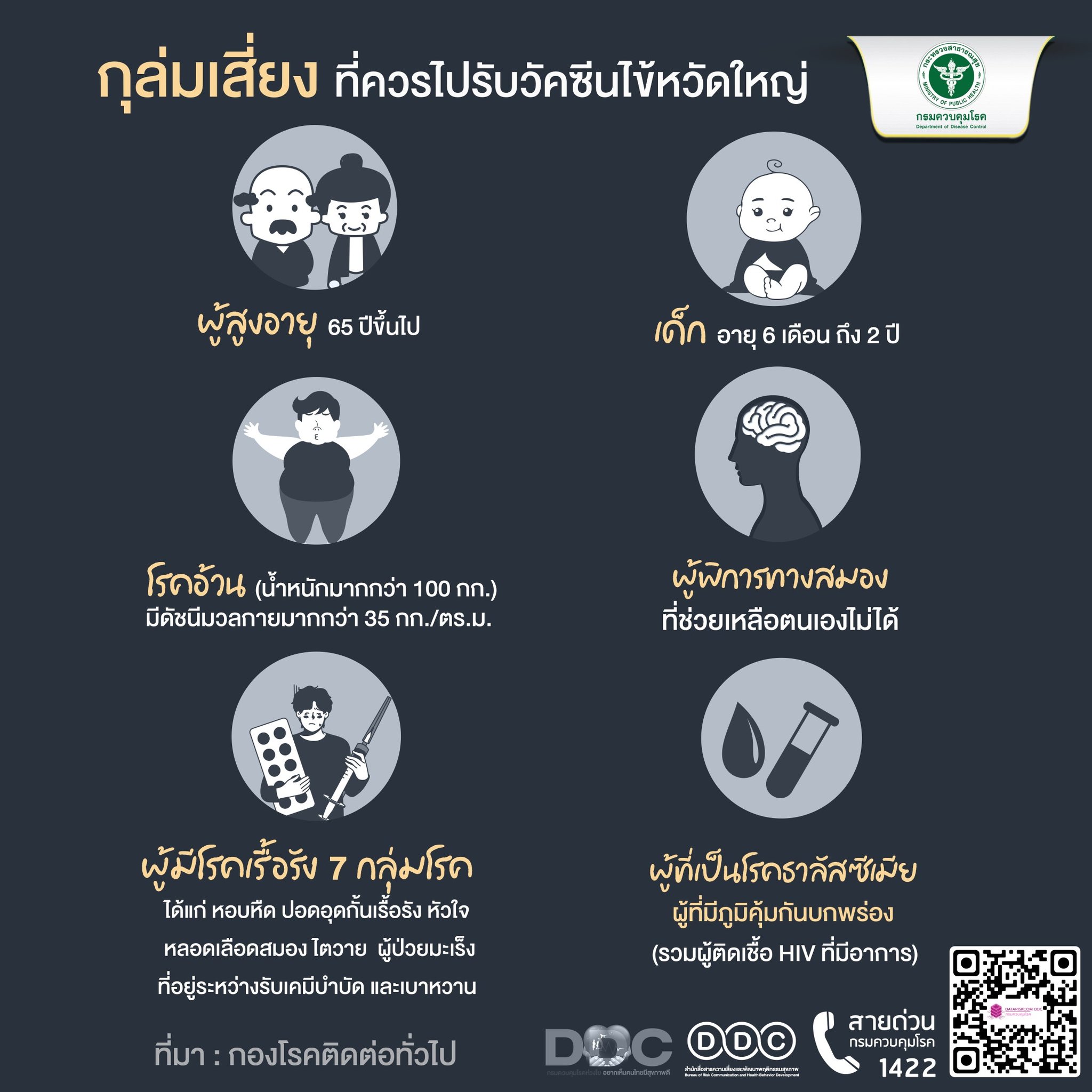 🤧ไข้หวัดใหญ่: เรื่องใกล้ตัวที่ไม่ใช่เรื่องเล็ก!
🚨 ไข้หวัดใหญ่ เป็นได้ทั้งเด็กและผู้ใหญ่ และอาจมีภาวะแทรกซ้อนที่รุนแรงได้ เรามี 5 คำแนะนำสำคัญเพื่อป้องกันตัวเองและคนที่คุณรัก 💖