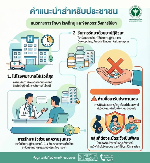 ทำยังไงดี ถ้า....
🌡️มีไข้ 
🤦‍♀️ปวดศีรษะ 
🦵ปวดน่องรุนแรง