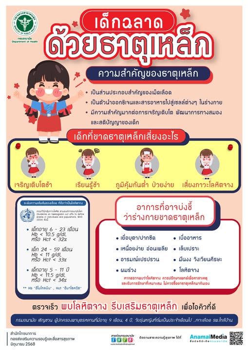 เด็ก ❝ฉลาด❞ ด้วย ❝ธาตุเหล็ก❞‼️
เพราะ ธาตุเหล็กเป็นส่วนประกอบสำคัญของเม็ดเลือด 🩸 ทำหน้าในการนำออกซิเจนและสารอาหารไปสู่เซลล์ต่าง ๆ ในร่างกาย 🧬 มีความสำคัญมากต่อการเจริญเติบโต พัฒนาการทางสมองและสติปัญญาของเด็ก
กรมอนามัย จึงเห็นถึงความสำคัญของ ❝ธาตุเหล็ก❞ และจะพาชาวเพจไปรู้ดูกันว่า ธาตุเหล็ก ทำอะไรได้บ้าง และ หากขาดธาตุเหล็กจะมีอาการอย่างไร (รายละเอียดในอินโฟกราฟิก)
📍 ด้วยรักและห่วงใย อยากให้คนไทยรอบรู้เรื่องสุขภาพ และมีสุขภาพที่ดีได้ทุกวัยในทุกวัน 💝