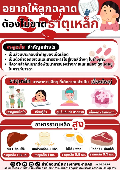 "ลูกฉลาดไม่ขาดธาตุเหล็ก" มาป้องกันการขาดธาตุเหล็กในลูกน้อยกันดีกว่าค่ะ ❤👌💪