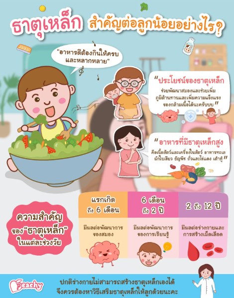 ธาตุเหล็ก 🥩 สำคัญต่อลูกน้อยอย่างไร ❓