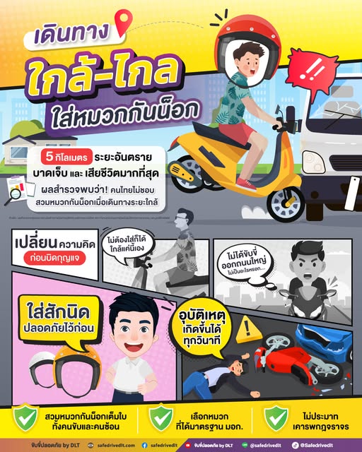 ใกล้-ไกล ใส่หมวกกันน็อก